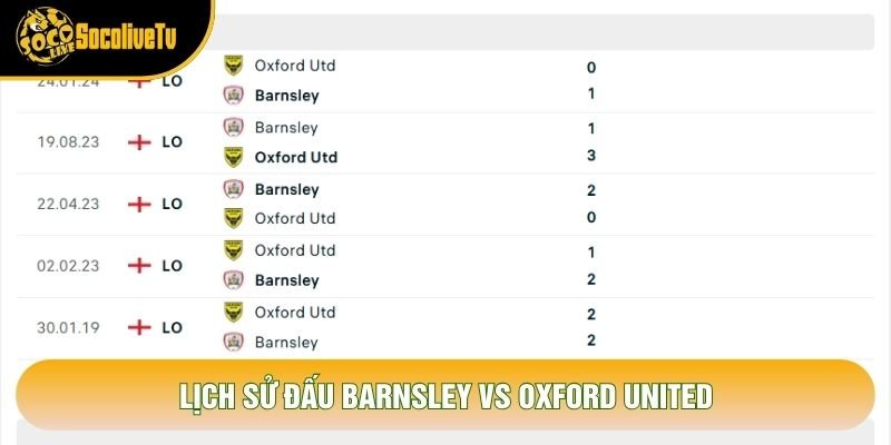 Lịch sử đấu Barnsley vs Oxford United Lịch sử đấu Barnsley vs Oxford United