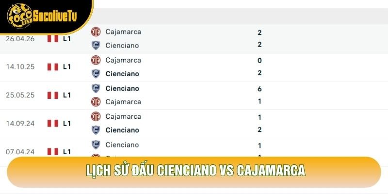 Lịch sử đấu Cienciano vs Cajamarca