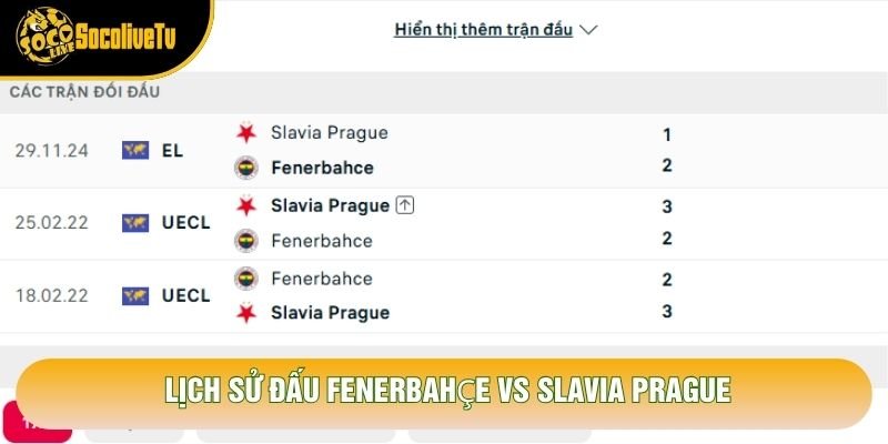 Lịch sử đấu Fenerbahçe vs Slavia Prague