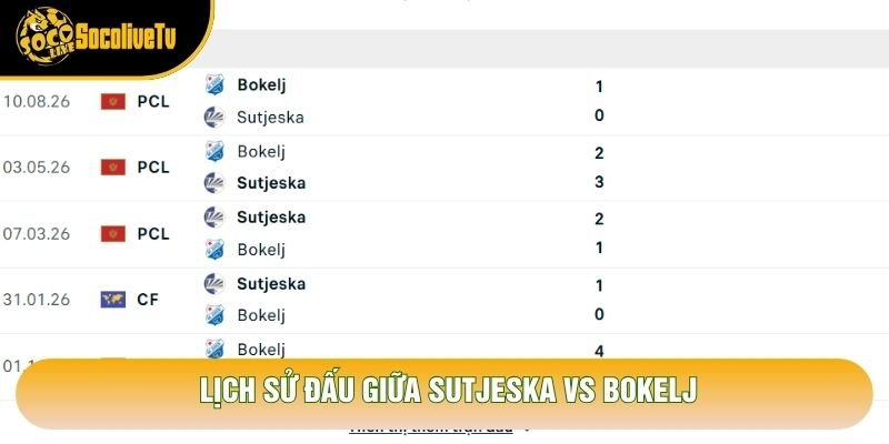 Lịch sử đấu giữa Sutjeska vs Bokelj