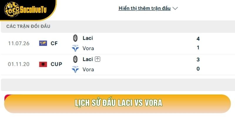 Lịch sử đấu Laci vs Vora