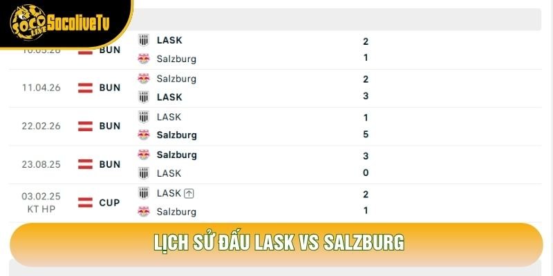 Lịch sử đấu LASK vs Salzburg