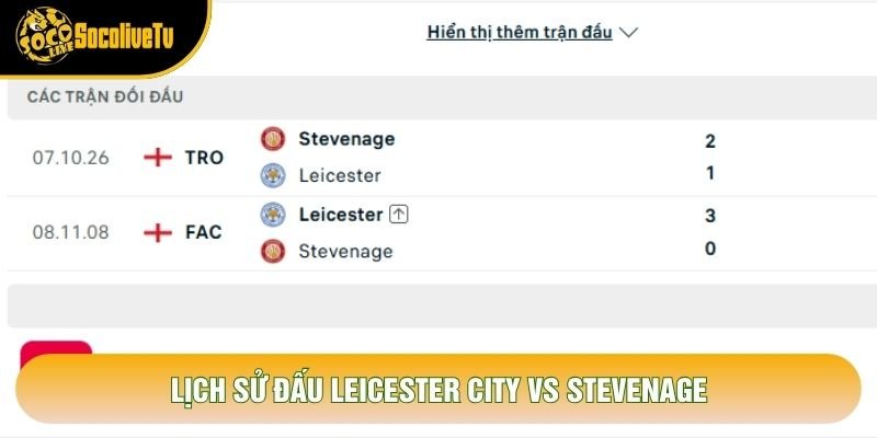 Lịch sử đấu Leicester City vs Stevenage