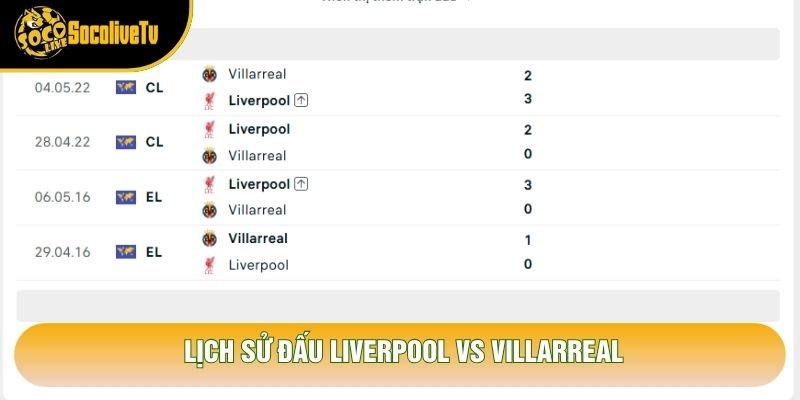 Lịch sử đấu Liverpool vs Villarreal