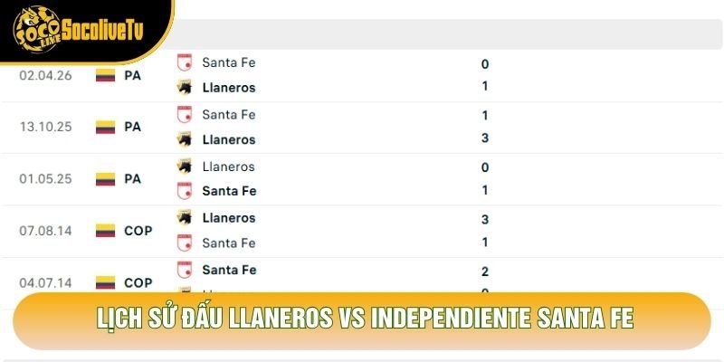 Lịch sử đấu Llaneros vs Independiente Santa Fe