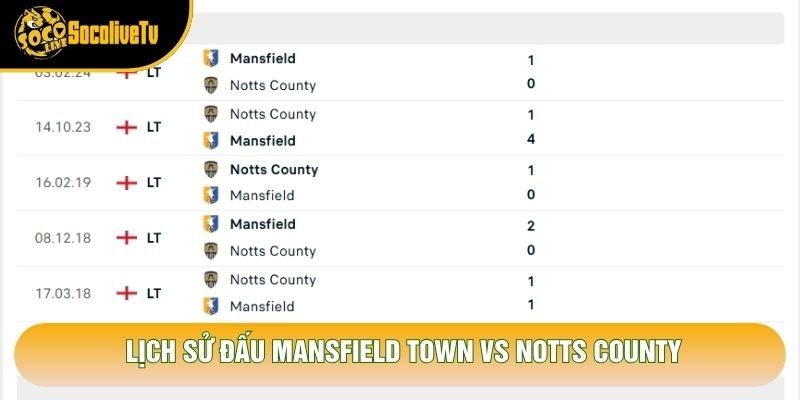 Lịch sử đấu Mansfield Town vs Notts County