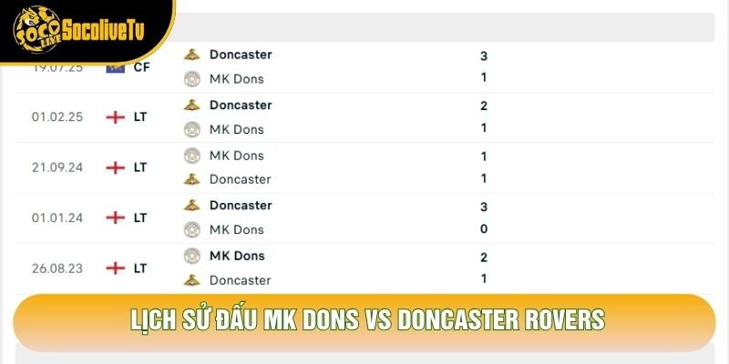 Lịch sử đấu MK Dons vs Doncaster Rovers