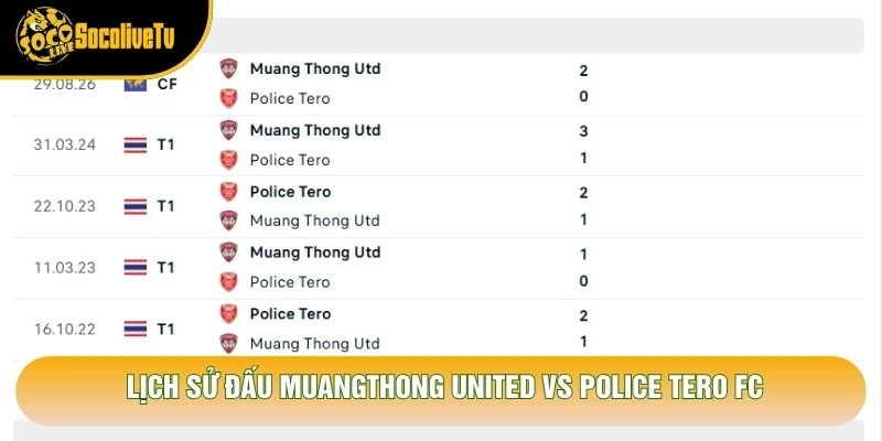 Lịch sử đấu Muangthong United vs Police Tero FC Lịch sử đấu Muangthong United vs Police Tero FC