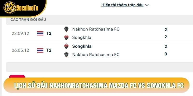 Lịch sử đấu Nakhonratchasima Mazda FC vs Songkhla FC Lịch sử đấu Nakhonratchasima Mazda FC vs Songkhla FC