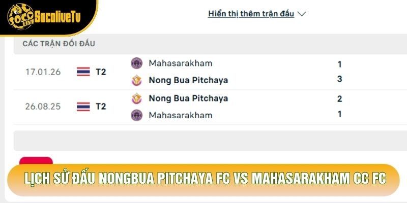 Lịch sử đấu Nongbua Pitchaya FC Vs Mahasarakham CC FC