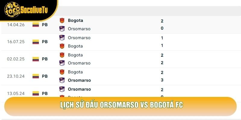 Lịch sử đấu Orsomarso vs Bogotá FC Lịch sử đấu Orsomarso vs Bogotá FC