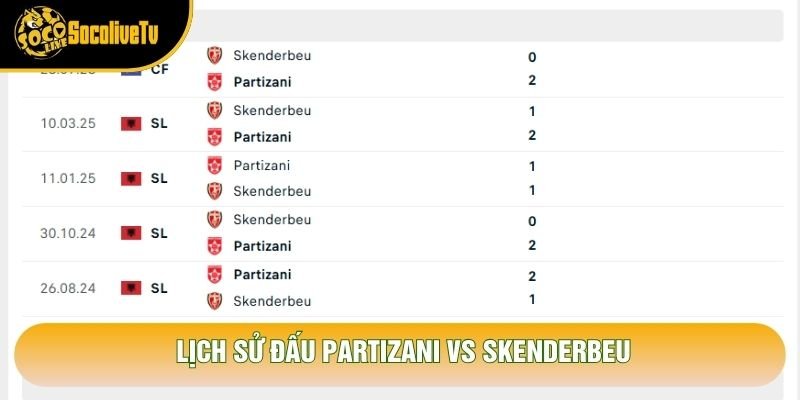Lịch sử đấu Partizani vs Skenderbeu