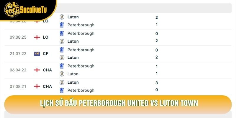 Lịch sử đấu Peterborough United vs Luton Town Lịch sử đấu Peterborough United vs Luton Town