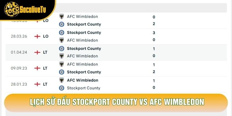 Lịch sử đấu Stockport County vs AFC Wimbledon Lịch sử đấu Stockport County vs AFC Wimbledon