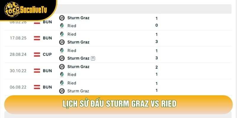 Lịch sử đấu Sturm Graz vs Ried Lịch sử đấu Sturm Graz vs Ried