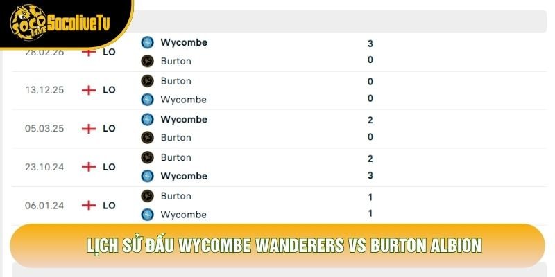 Lịch sử đấu Wycombe Wanderers vs Burton Albion Lịch sử đấu Wycombe Wanderers vs Burton Albion