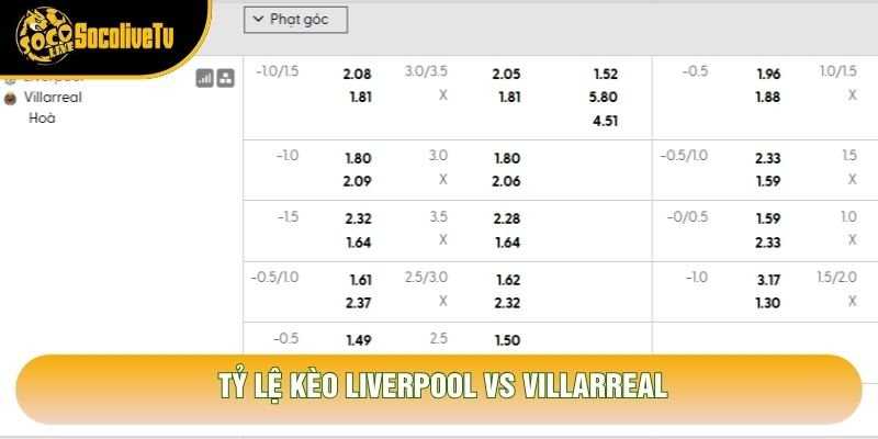 Tỷ lệ kèo Liverpool vs Villarreal