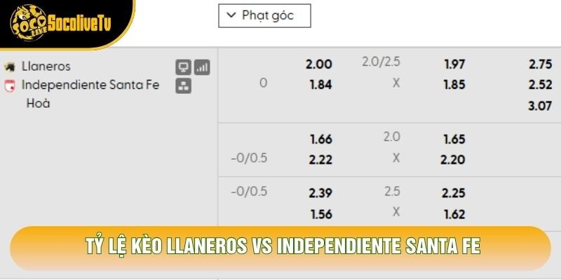 Tỷ lệ kèo Llaneros vs Independiente Santa Fe