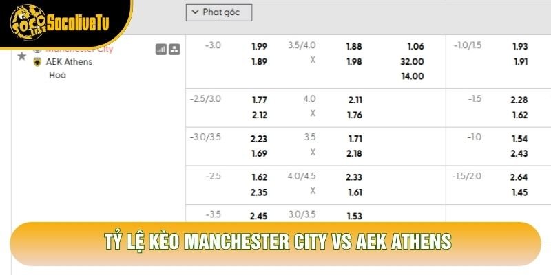 Tỷ lệ kèo Manchester City vs AEK Athens Tỷ lệ kèo Manchester City vs AEK Athens