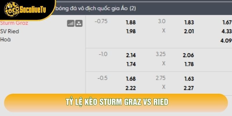 Tỷ lệ kèo Sturm Graz vs Ried Tỷ lệ kèo Sturm Graz vs Ried