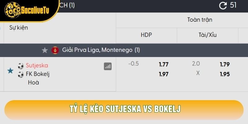 Tỷ lệ kèo Sutjeska vs Bokelj